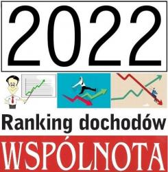 DOCHODY 2022. W Łódzkiem: Konstantynów Łódzki na 20. miejscu (wśród 27 gmin)