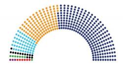 Prognozy z ostatnich tygodni:W Sejmie dla PiS 243-259 mandatw