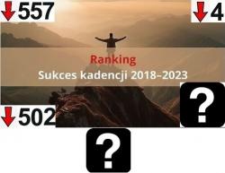 Ranking sukcesu infrastrukturalnego