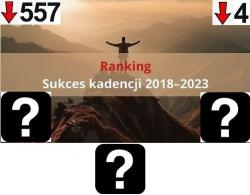 Ranking sukcesu ekonomicznego