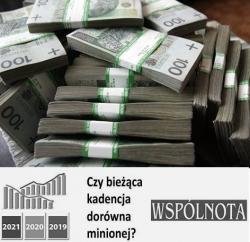 Konstantynw dzki w Rankingu dochodw