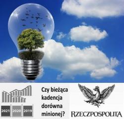 Konstantynw dzki w Rankingu Rzeczpospolitej