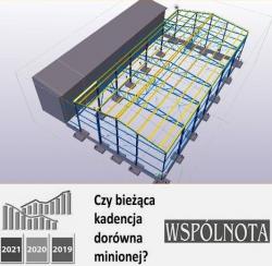 Konstantynw dzki w Rankingu inwestycji